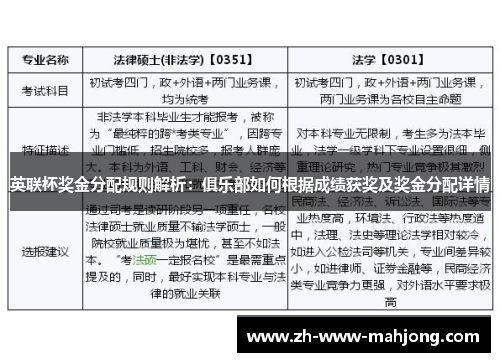 英联杯奖金分配规则解析：俱乐部如何根据成绩获奖及奖金分配详情