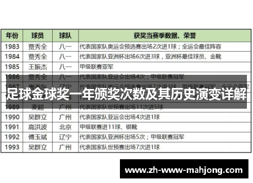 足球金球奖一年颁奖次数及其历史演变详解