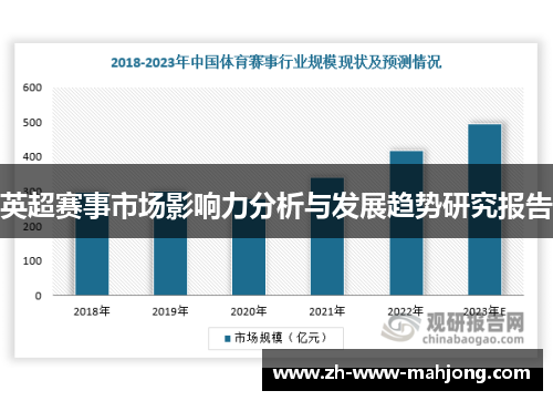 英超赛事市场影响力分析与发展趋势研究报告 英超赛事市场影响力分析与发展趋势研究报告