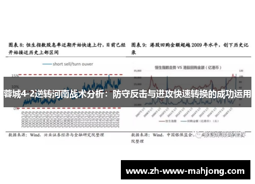 蓉城4-2逆转河南战术分析:防守反击与进攻快速转换的成功运用 蓉城4-2逆转河南战术分析:防守反击与进攻快速转换的成功运用