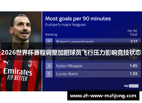 2026世界杯赛程调整加剧球员飞行压力影响竞技状态